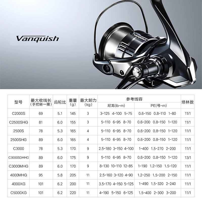 Shimano 23 Vanquish Origin 낚시  - Shimano Reel Stradic 리뷰 및 가격